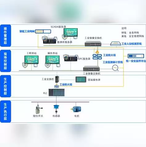 安全审计设备有哪些类型，安全审计设备有哪些