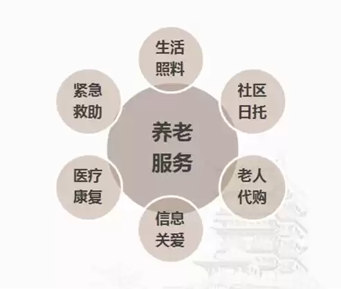 养老行业如何盈利?举例说明，养老行业如何盈利?举例说明