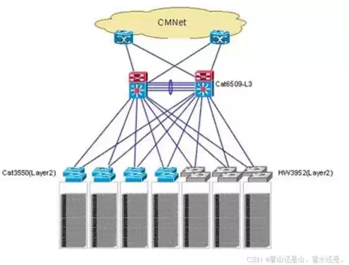 数据中心的概述，数据中心的概念及作用