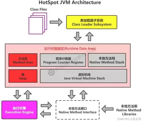 数据中心的概述，数据中心的概念及作用