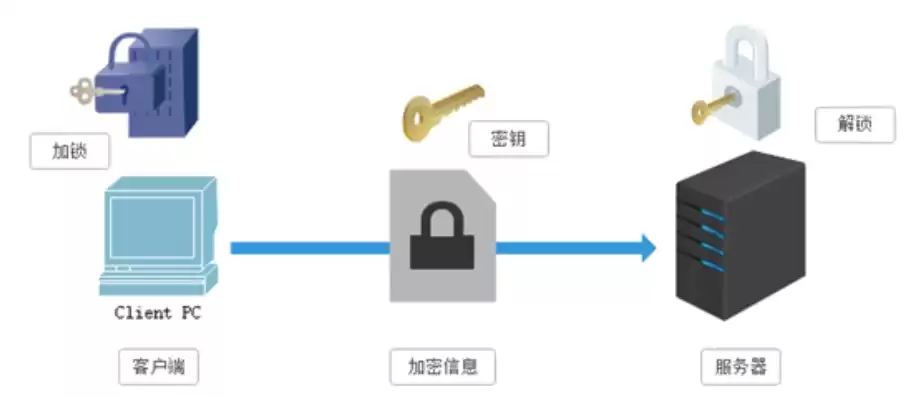 加密技术包括什么，加密技术包括哪些