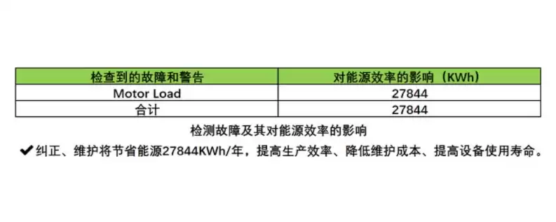 能源资源利用率怎么算的，能源资源利用率怎么算