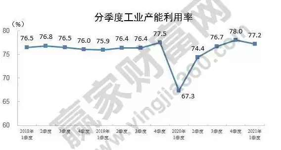 能源资源利用率怎么算的，能源资源利用率怎么算