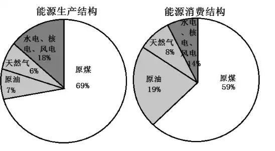 能源资源利用率怎么算的，能源资源利用率怎么算