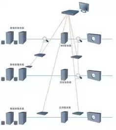 数据库审计系统功能，数据库安全审计系统提供了一种什么的安全机制