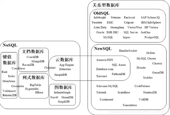 全文数据库有哪些，数据库有哪些