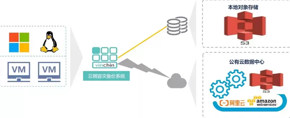 数据备份的根本目的在于，数据备份的根本目的