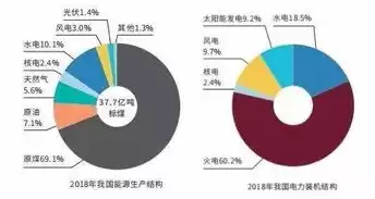 资源利用率概念名词解释，资源利用率概念