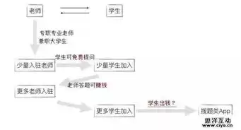 资源利用率概念名词解释，资源利用率概念