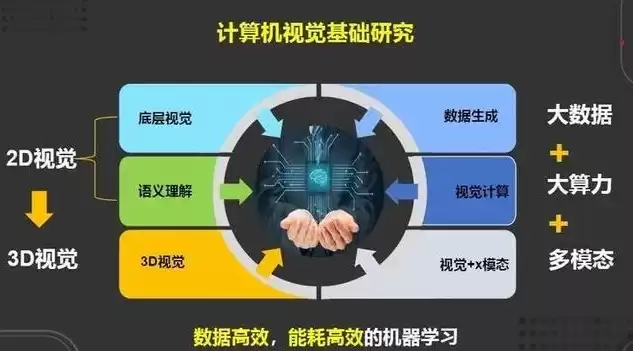 不属于计算机视觉的应用场景是，面不属于计算机视觉相关应用的是哪一项