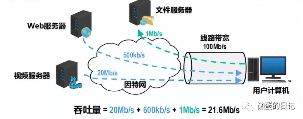 二层交换机的吞吐量测试方法，二层交换机的吞吐量测试