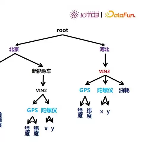 数据库和数据存储，数据库和存储设备的区别是什么