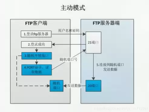 前端服务器和后端服务器交流原理，前端和后端两个服务器的区别在哪