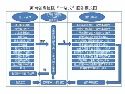 河南省质量信用服务网，河南省质量基础设施一站式服务平台