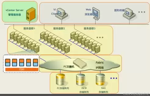 什么是 vsphere 的网络虚拟化平台?，ovs网络虚拟化原理详解