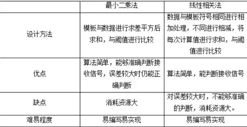 如何利用时间效率最高的方法计算，如何利用时间效率最高的方法