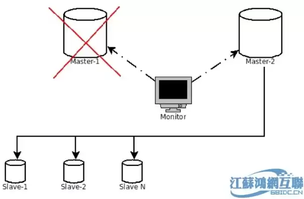 mysql数据库负载均衡方案是什么，mysql数据库负载均衡方案