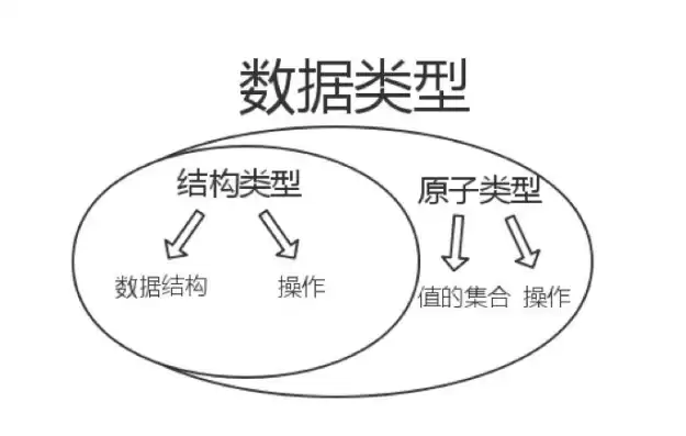 数据模型和关系模型的区别与联系，数据模型和关系模型的区别