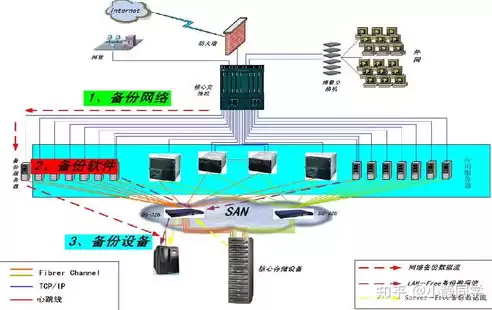 数据备份的主要目的是什么意思，数据备份的主要目的是什么