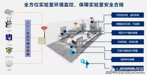 远程监控及数据管理系统设计，远程监控及数据管理