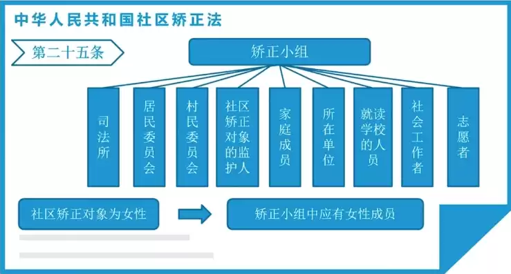 社区矫正队伍是指，最新法律规定我国社区矫正工作队伍构成是怎样的