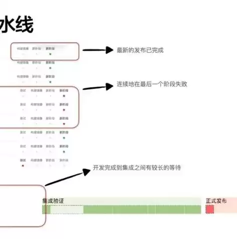 持续集成常用工具，国内持续集成工具