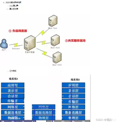 数据库负载均衡方案，数据库负载均衡集群搭建