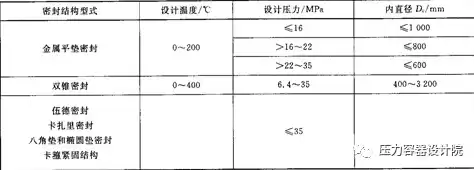 为什么需要容器，为什么使用容器技术指标