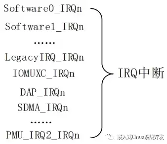 中断服务函数在什么情况下会被调用，中断服务函数为什么要使用_irq修饰