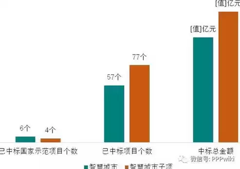 智慧城市建设模式及建设方案最新解读视频，智慧城市建设模式及建设方案最新解读