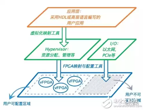 虚拟化技术的基本原理，虚拟化技术是基于什么隔离形式