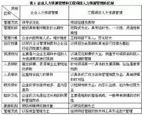 人力资源是最重要的资源，人力资源是建立在资源利用最大化的管理目标和基础上的