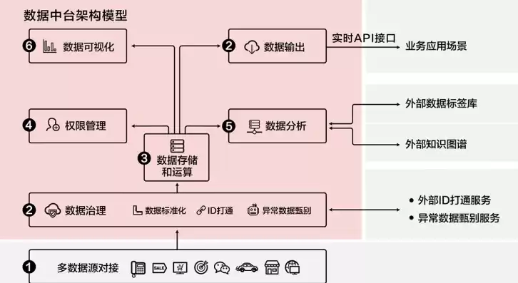 数据库测试和数据仓库测试差异大吗，数据库测试和数据仓库测试差异