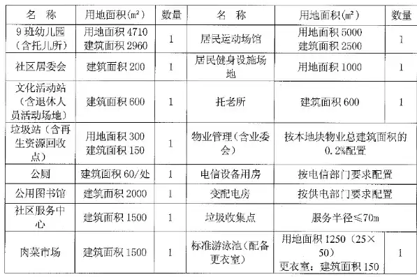 基础设施及公共服务建设情况分析怎么写，基础设施及公共服务建设情况分析