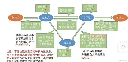 多元化管理理论有哪些类型，多元化管理理论有哪些