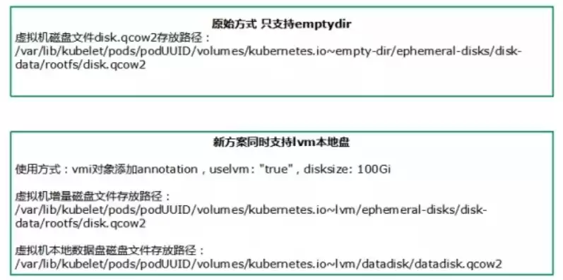 关于虚拟化和容器,以下说法错误的是，关于虚拟化