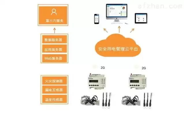 智慧用电监控预警平台有哪些，智慧用电监控预警