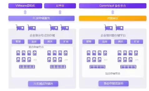 xsky分布式存储如何使用，xsky 分布式存储