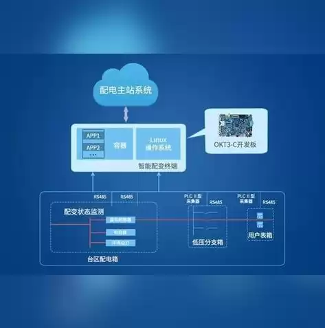 虚拟化技术与容器技术区别，虚拟化技术与容器技术