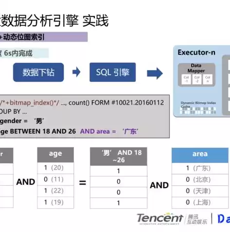 大数据处理工作的流程包括哪些阶段呢，大数据处理工作的流程包括哪些阶段?