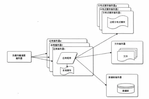 数据备份分为系统数据备份，数据备份系统由哪几部分组成