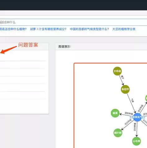 非关系型数据库存储效率高吗为什么不存在，非关系型数据库存储效率高吗为什么