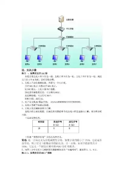 计算机网络技术实训报告范文怎么写，计算机网络技术实训报告范文