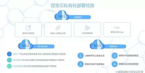 企业私有云建设指南，中国企业私有云