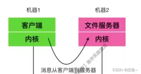 版本控制的概念和作用有哪些，版本控制的概念和作用