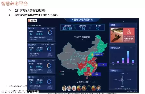智慧养老大数据运营调度中心，智慧养老大数据平台是什么