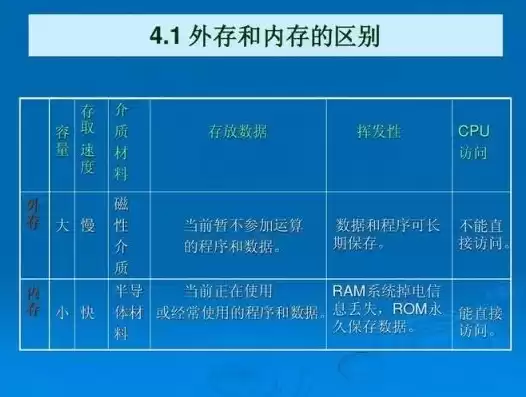 内存储器分为哪两大类 英文缩写和特点是什么，内存储器分为哪两大类