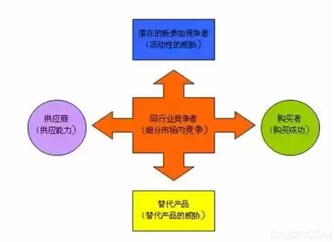 控制成本就是提升竞争力吗，控制成本就是提升竞争力