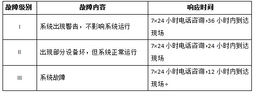 售后响应时间国家标准最新，售后响应时间国家标准