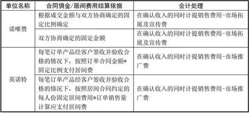 合规性评价有哪些证据组成，合规性评价有哪些证据